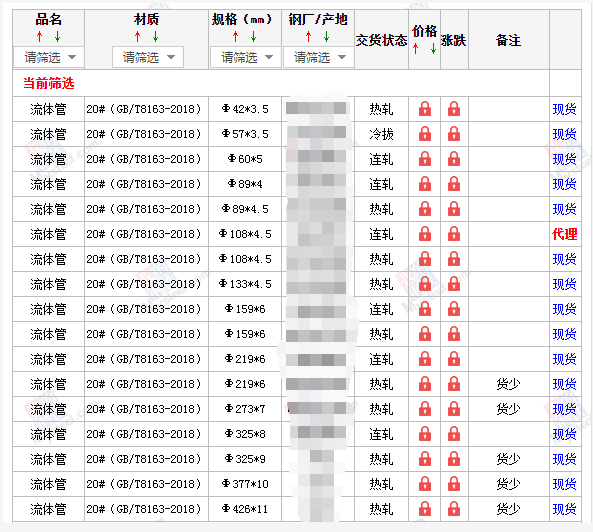 成都无缝钢管5月10号价格